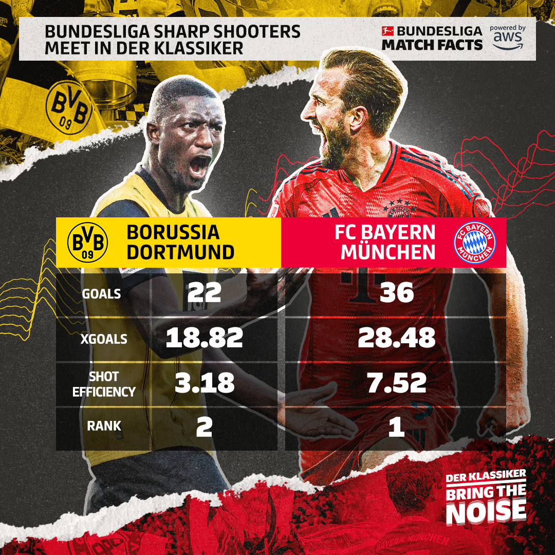 杏彩体育在线登录-拜仁慕尼黑胜沙尔克，领跑德甲积分榜的简单介绍