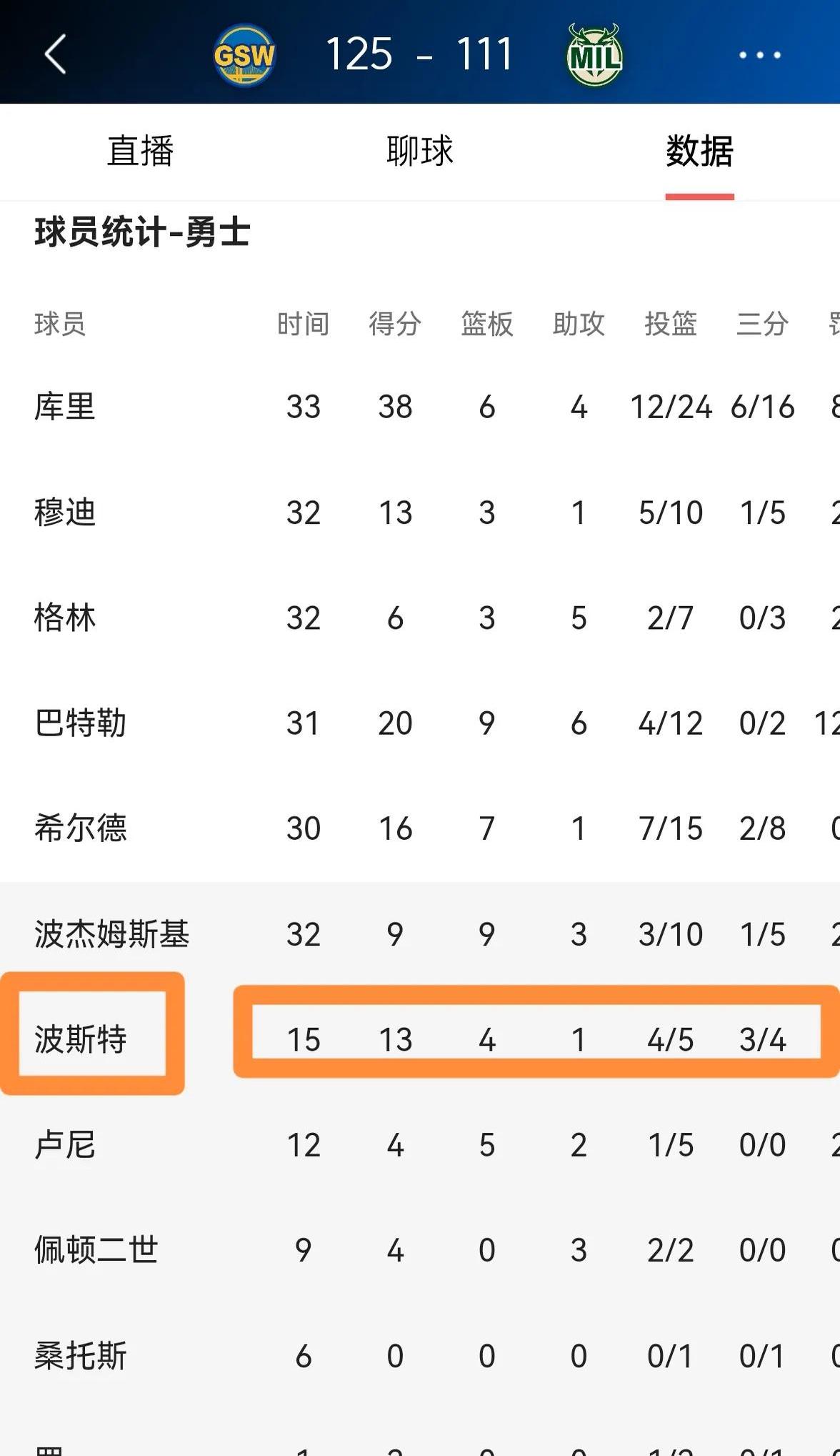 关于勇士队联赛中期交易送走实力派球员,球队风波不断的信息 关于勇士队联赛中期交易送走实力派球员,球队风波不断的信息