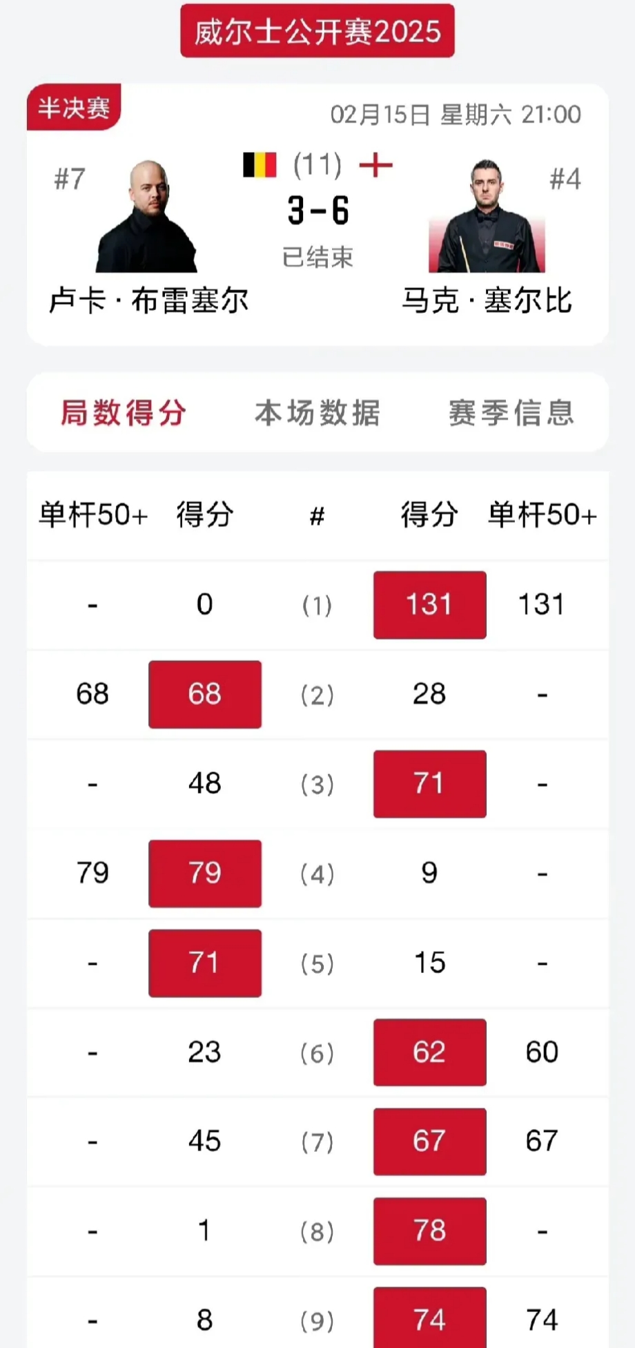 英国选手在赛场上斩获好成绩(英国选手在赛场上斩获好成绩视频) 英国选手在赛场上斩获好成绩(英国选手在赛场上斩获好成绩视频)