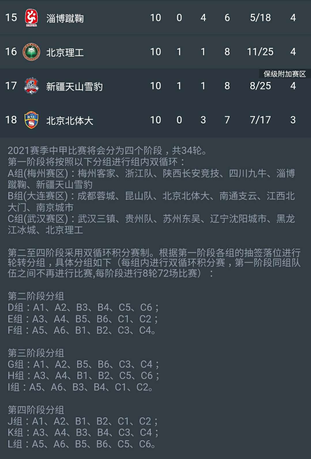 罗马主场大胜，继续领跑积分榜的简单介绍