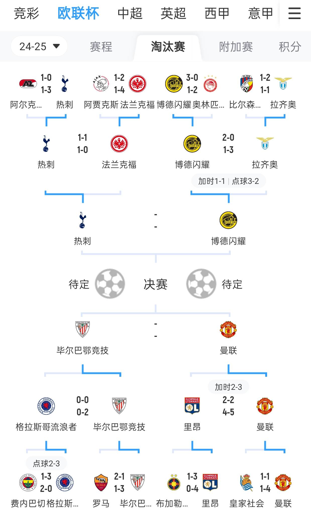 热刺客场逼平对手,英超积分略有增加的简单介绍 热刺客场逼平对手,英超积分略有增加的简单介绍