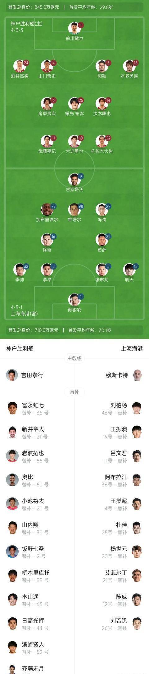 上港领先积分榜,球队整体实力强劲 上港领先积分榜,球队整体实力强劲