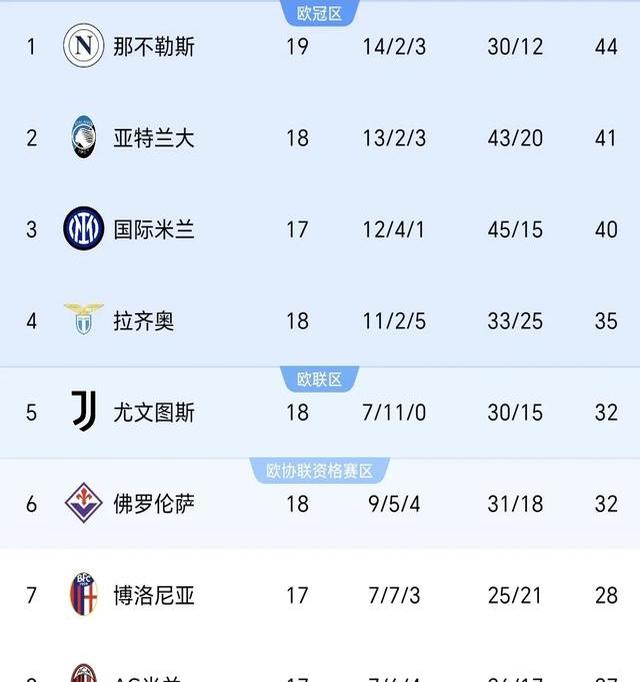 包含佛罗伦萨主场完胜那不勒斯,豪取四连胜的词条 包含佛罗伦萨主场完胜那不勒斯,豪取四连胜的词条